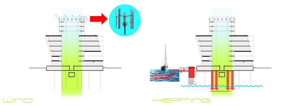 http://nrja.lv/uploads/projekti/just_green-diagrams2.jpg