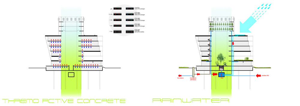 http://nrja.lv/uploads/projekti/just_green-diagrams4.jpg